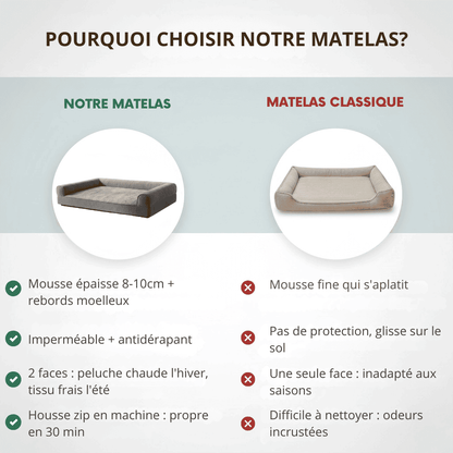 Matelas pour chien orthopédique - Woofylife